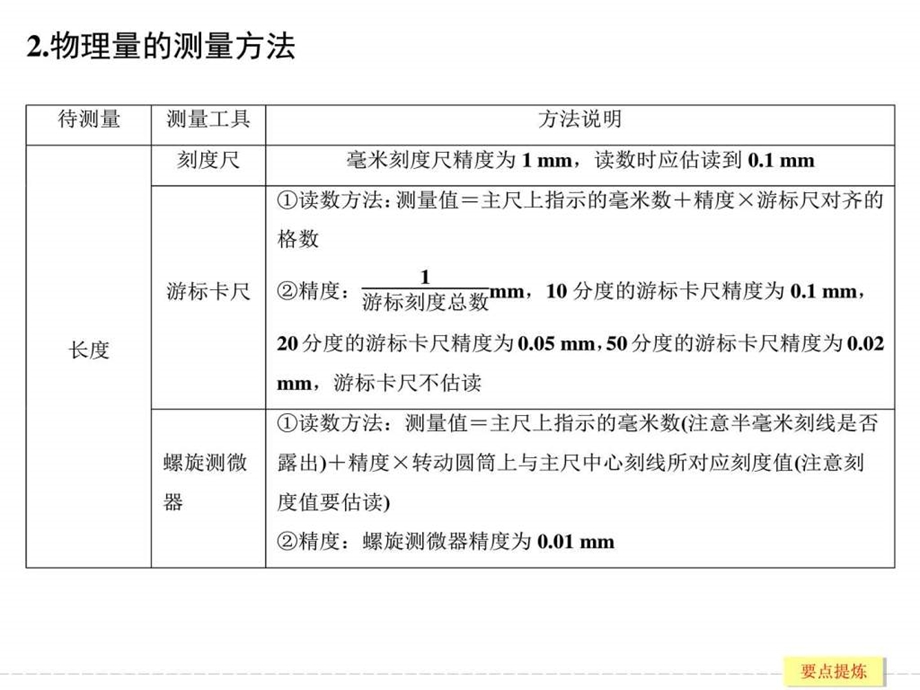 ...专题复习倒数十天冲刺倒数第4天图文_第3页