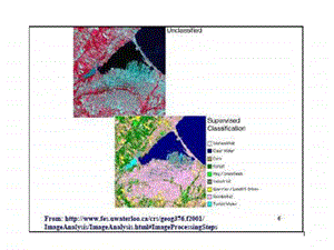 遥感影像分类图文.ppt.ppt