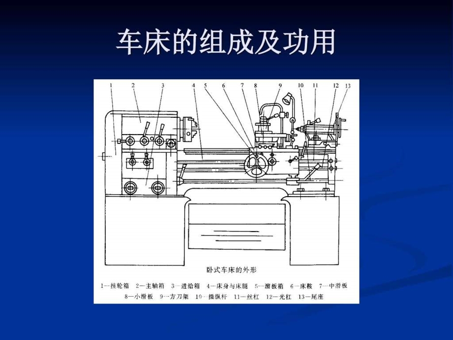 2车床结构及维护和保养图文.ppt.ppt_第2页