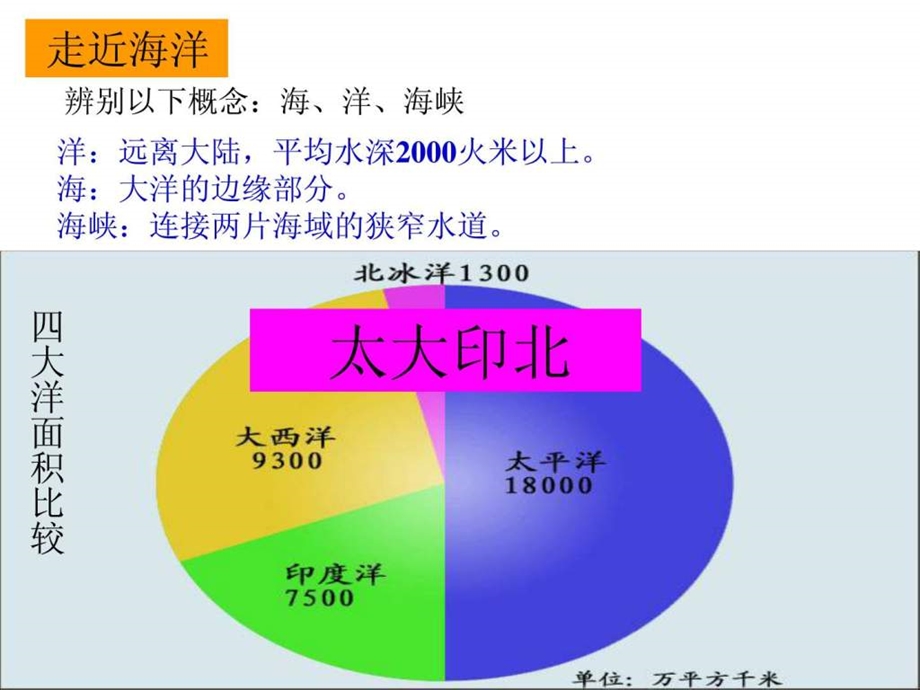 海洋对人类的影响.ppt_第3页