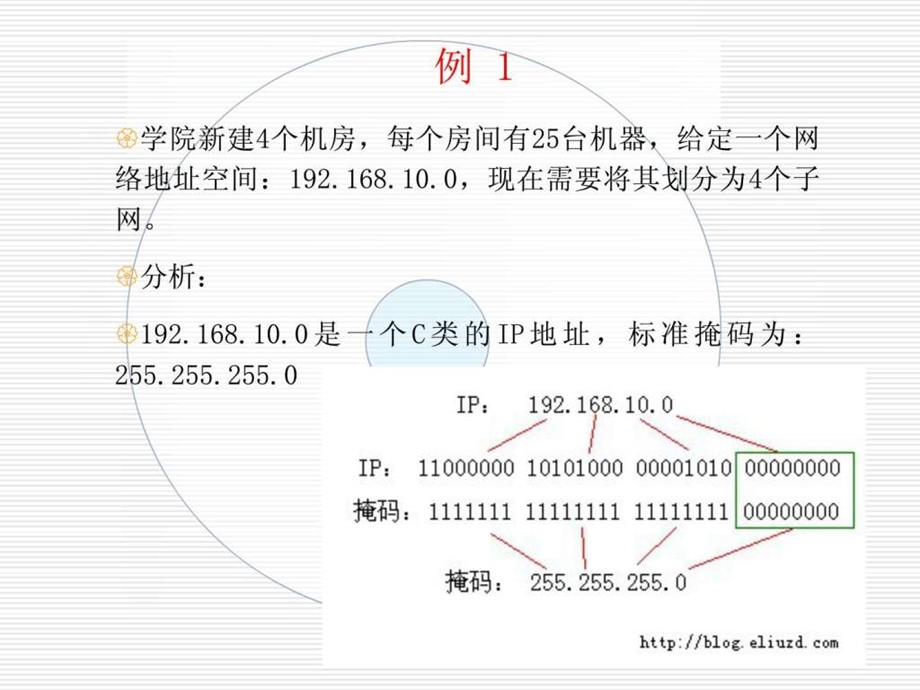 子网规划与划分实例讲解图文.ppt.ppt_第3页