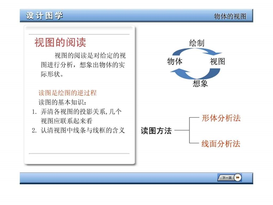 组合体识图和建筑施工图.ppt.ppt_第1页