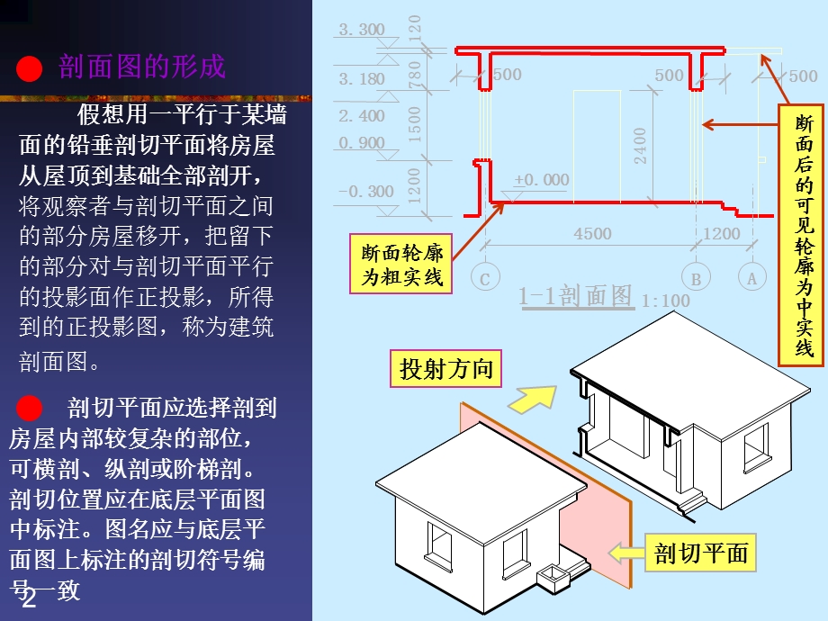 第6章建筑剖面图.ppt_第2页