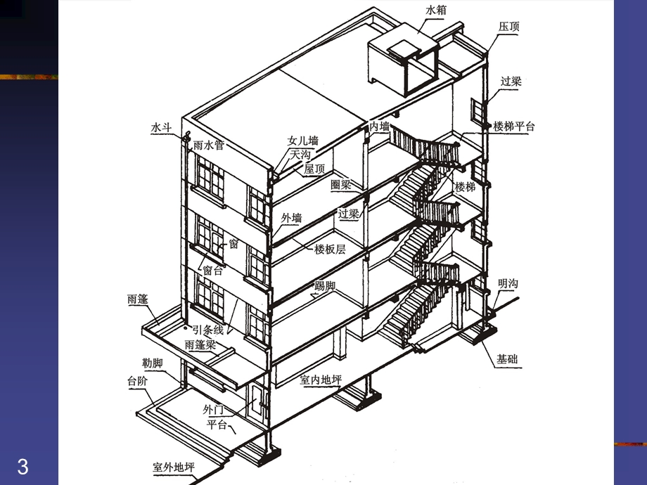 第6章建筑剖面图.ppt_第3页