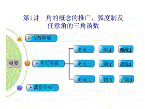 ...一轮复习同步课件第4章第1讲角的概念的推广弧...