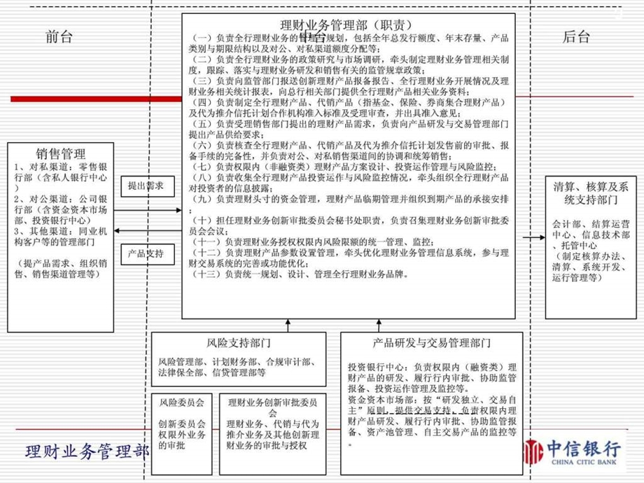 理财产品研发方向.ppt.ppt_第3页