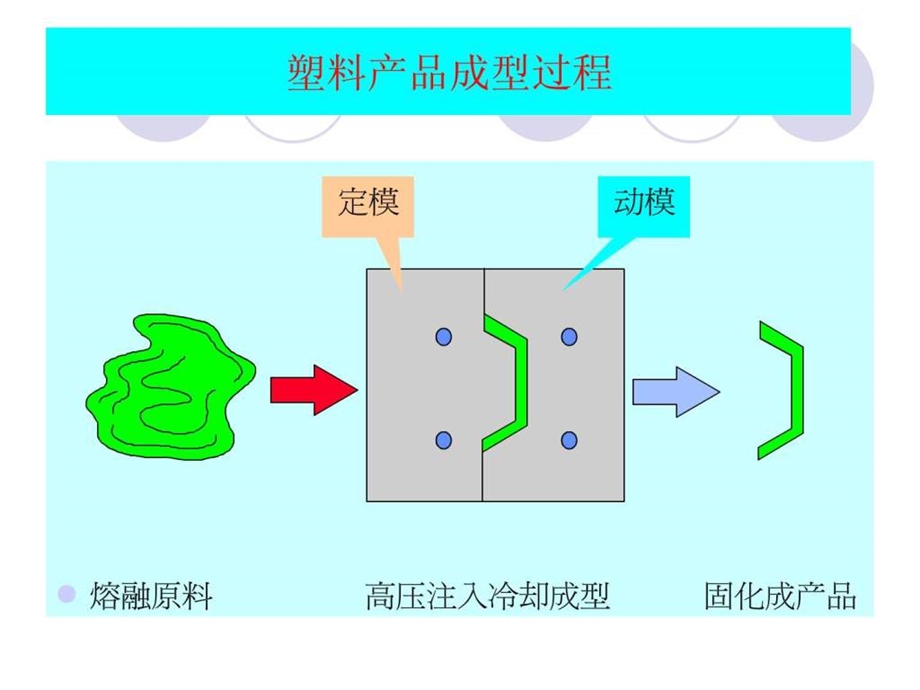 模具基础知识1605147308.ppt.ppt_第3页