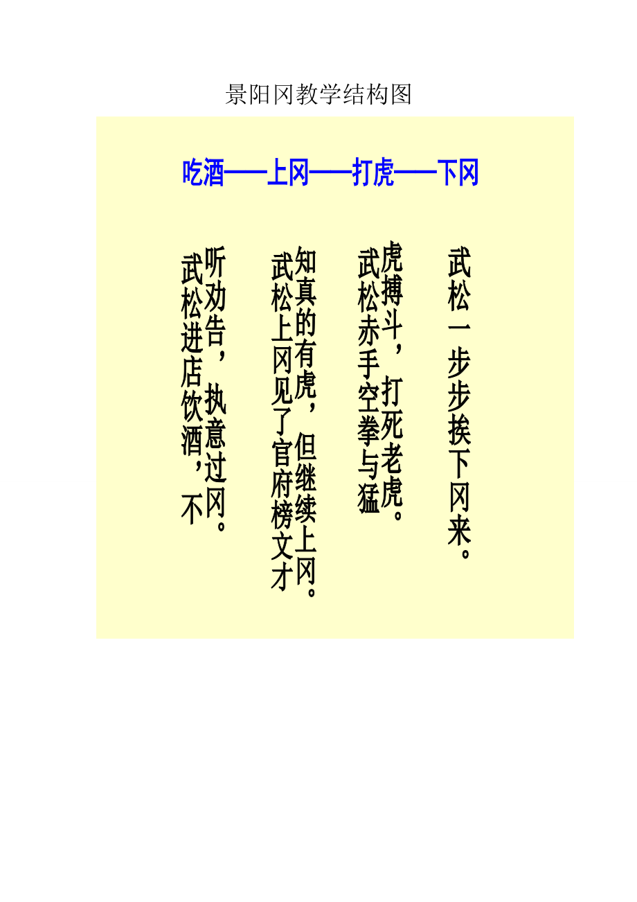 景阳冈教学结构图.doc_第1页