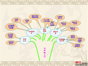 信息技术知识树——3册全图(转载).ppt