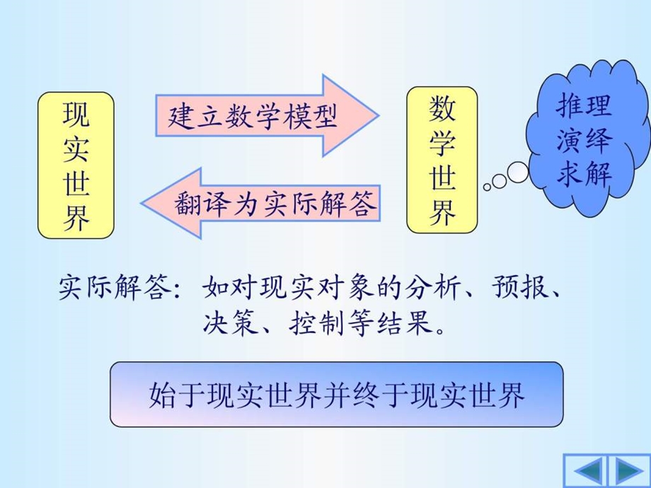 几种创新思维方法.ppt_第2页