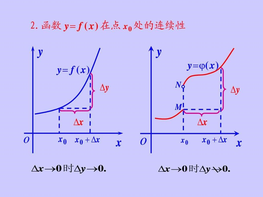 函数的连续性概念图文.ppt.ppt_第3页