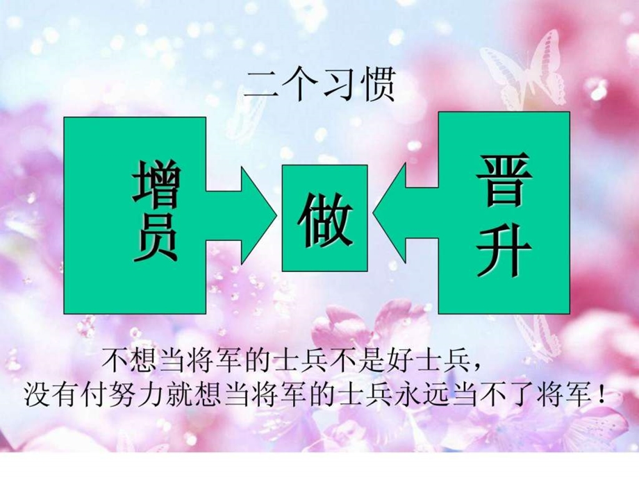 保险公司专题学习课件增员观念与方法.ppt.ppt_第3页