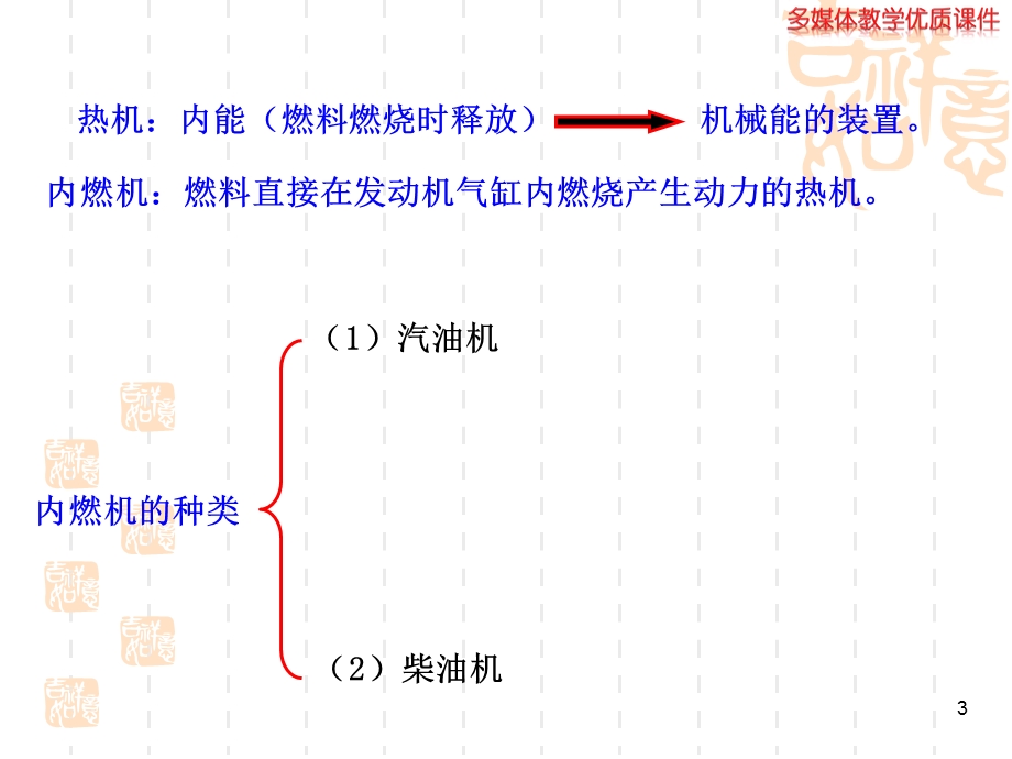 内燃机--(动画).ppt_第3页