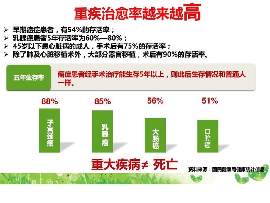 重疾家庭不可承受之痛图文.ppt.ppt_第3页