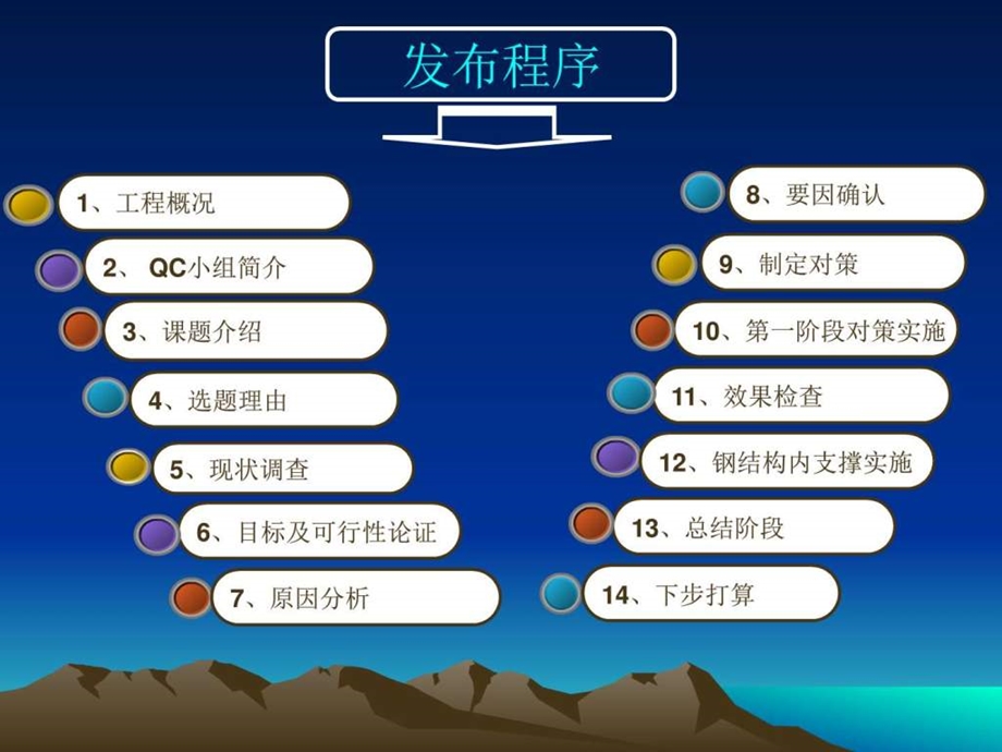 超大基坑复合支撑体系QC总公司发布稿.图文.ppt.ppt_第2页