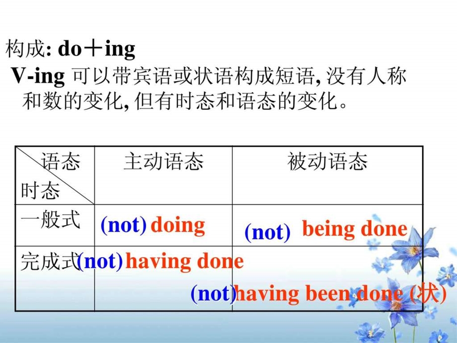 ving定状交流用图文.ppt_第2页