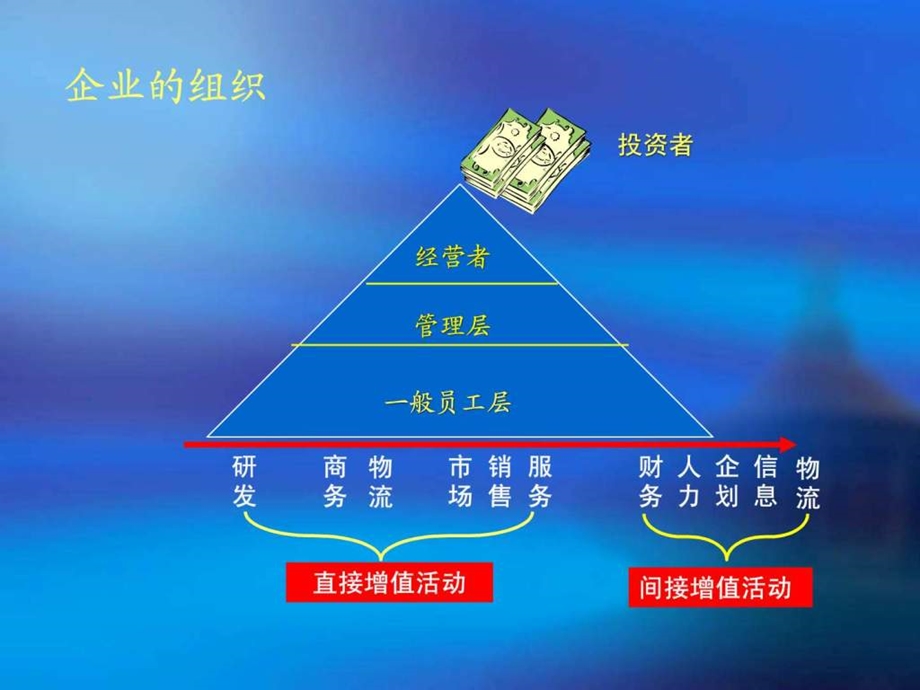 新员工入职培训思想修养篇ppt47PPT模板PPT专区.ppt.ppt_第3页