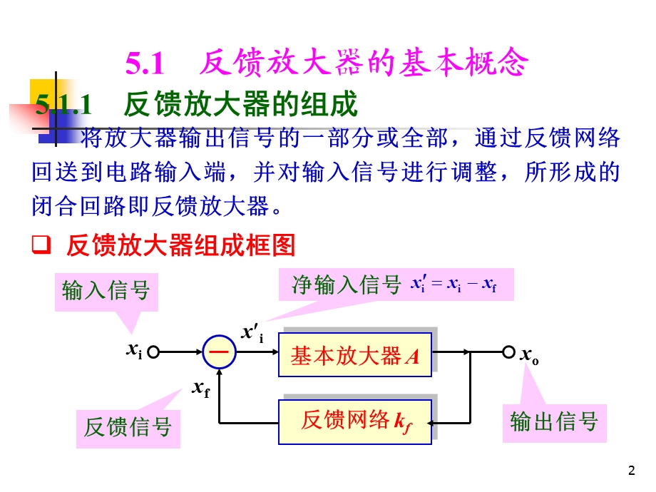 放大器中的负反馈.ppt_第2页