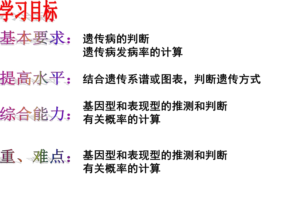 人类遗传病_公开课课件.ppt_第3页