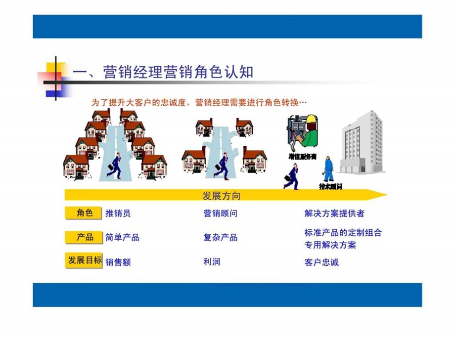 服务营销技巧教程.ppt_第3页