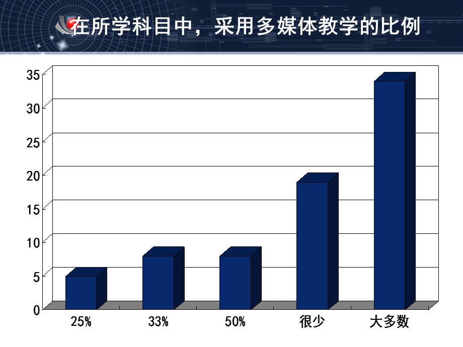 多媒体使用调查分析.ppt_第3页