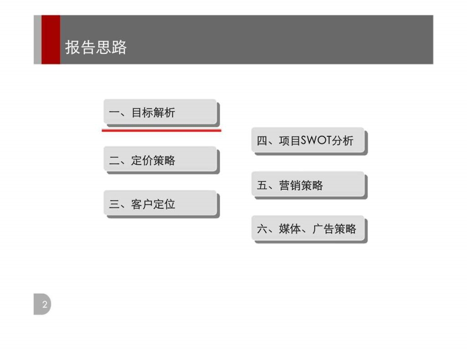 策源上海浦江映像御华庭开盘前营销执行方案.ppt_第2页