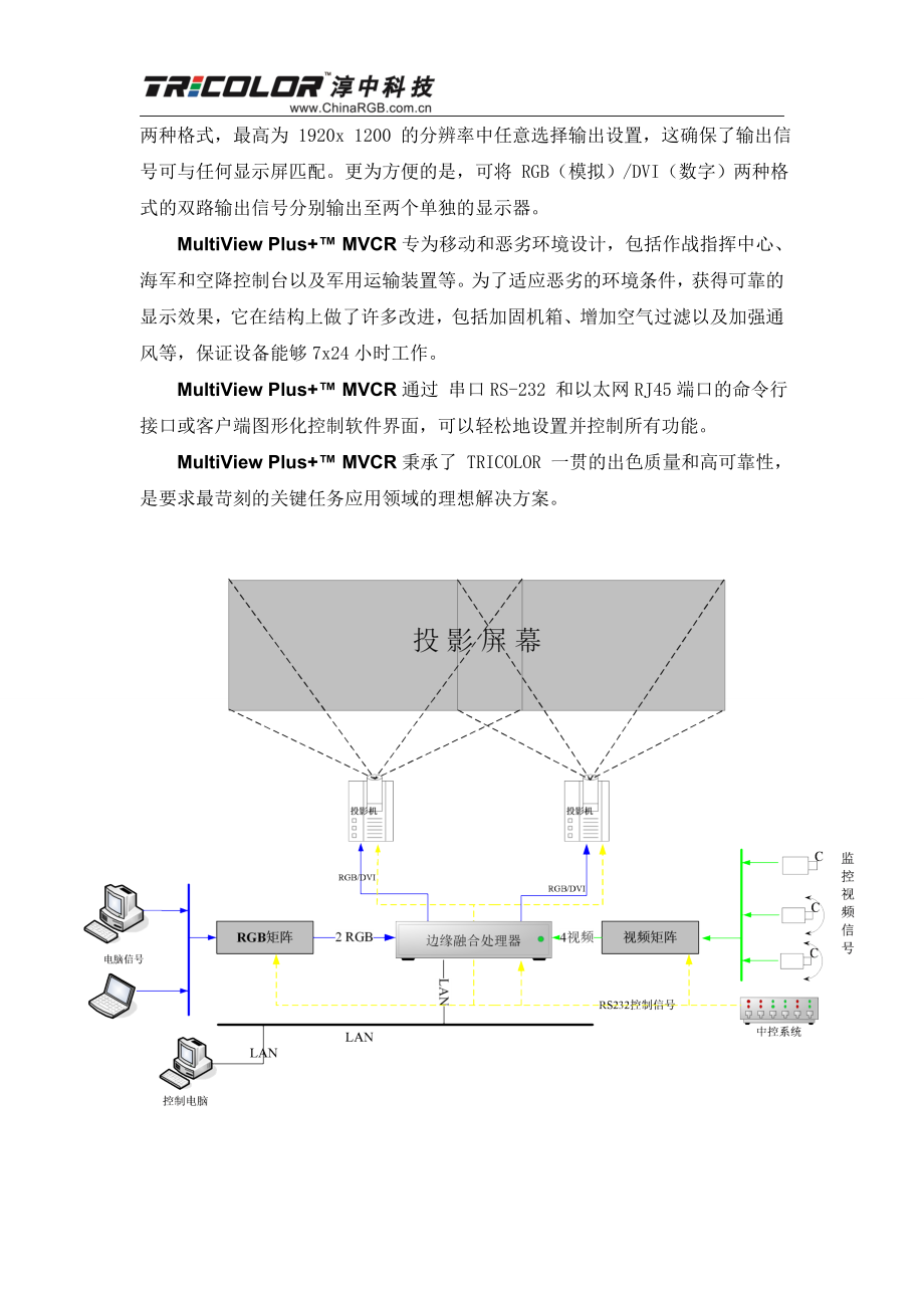 淳中纯硬件边缘融合处理器 Tri条color.doc_第3页