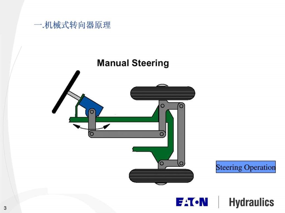 伊顿转向器经典资料.ppt_第3页