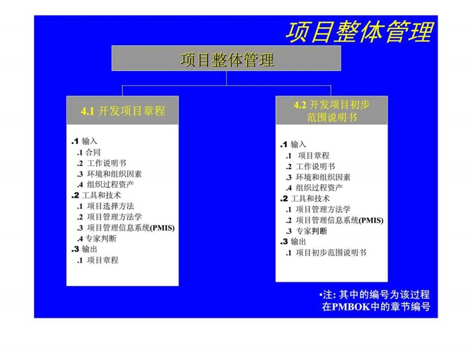 项目启动1488812955.ppt_第3页