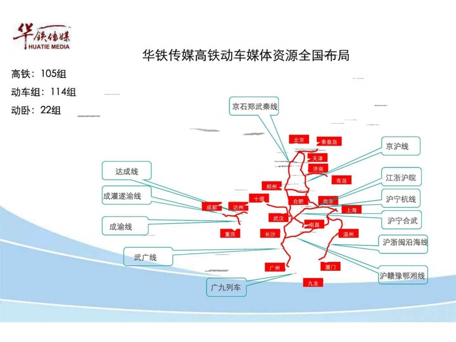 高铁动车媒体推介书.ppt.ppt_第3页