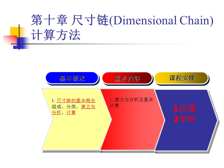 第十章尺寸链DimensionalChain计算方法.ppt_第1页