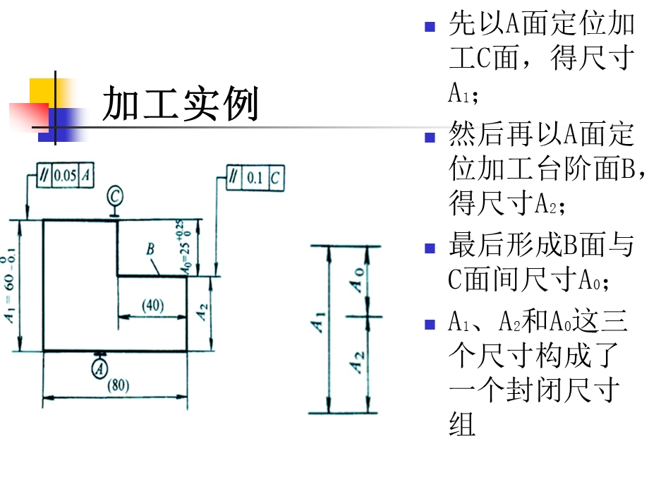 第十章尺寸链DimensionalChain计算方法.ppt_第2页