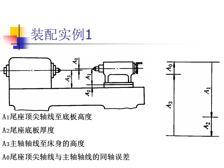 第十章尺寸链DimensionalChain计算方法.ppt_第3页