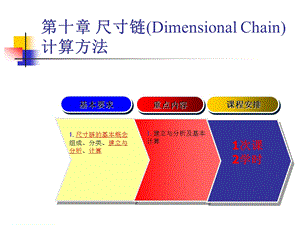 第十章尺寸链DimensionalChain计算方法.ppt