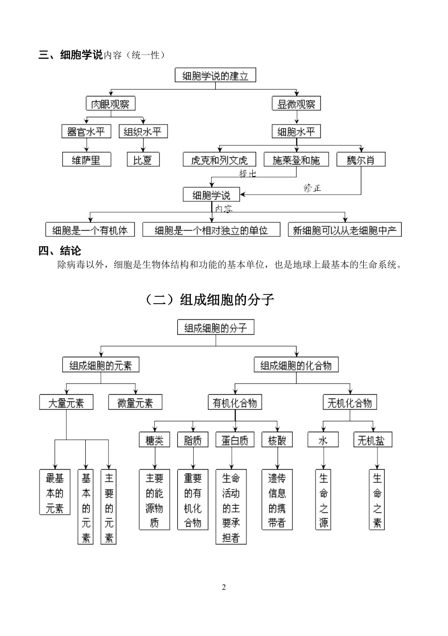 必修一知识结构(填空版）.doc_第2页