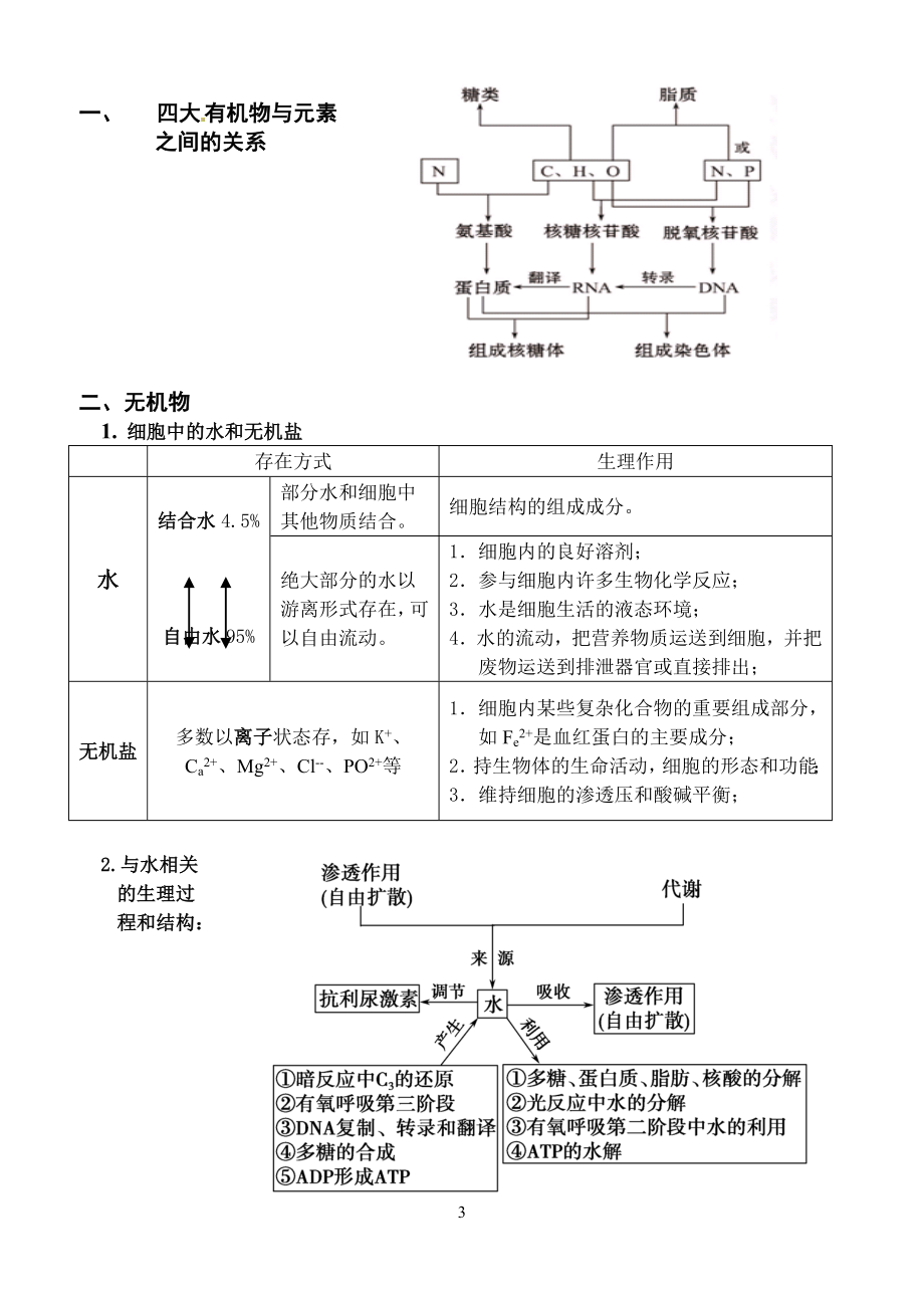 必修一知识结构(填空版）.doc_第3页