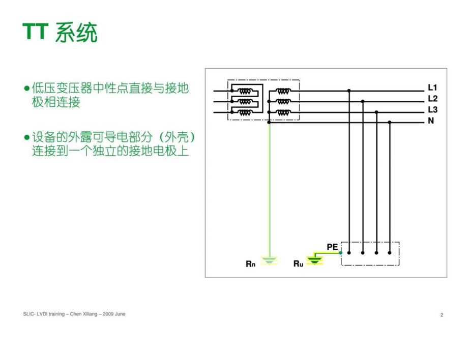 施耐德培训讲义07不同接地系统的特性061488938459.ppt_第2页