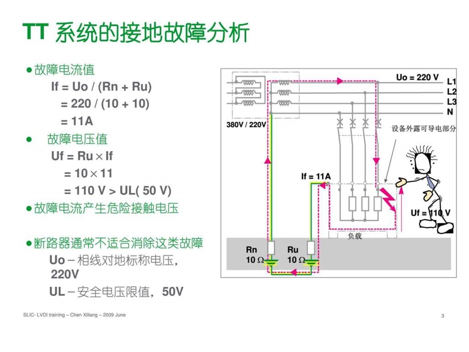 施耐德培训讲义07不同接地系统的特性061488938459.ppt_第3页