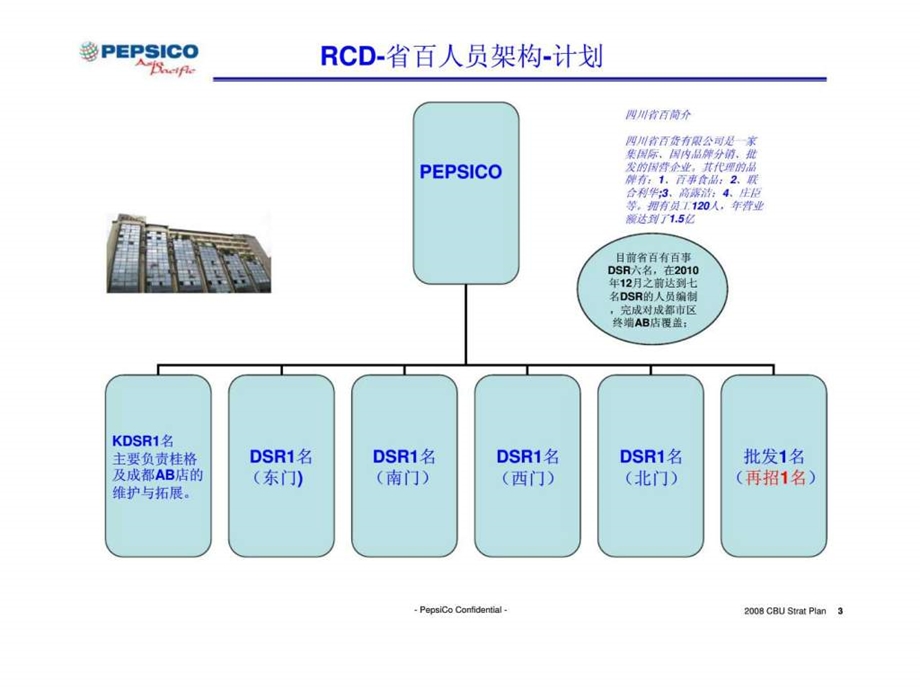 四川省百货有限公司第四季度生意计划.ppt_第3页