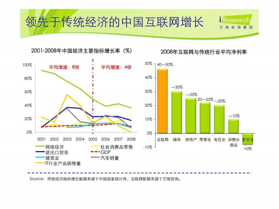 如何在电子商务战役中决胜未来.ppt.ppt_第3页