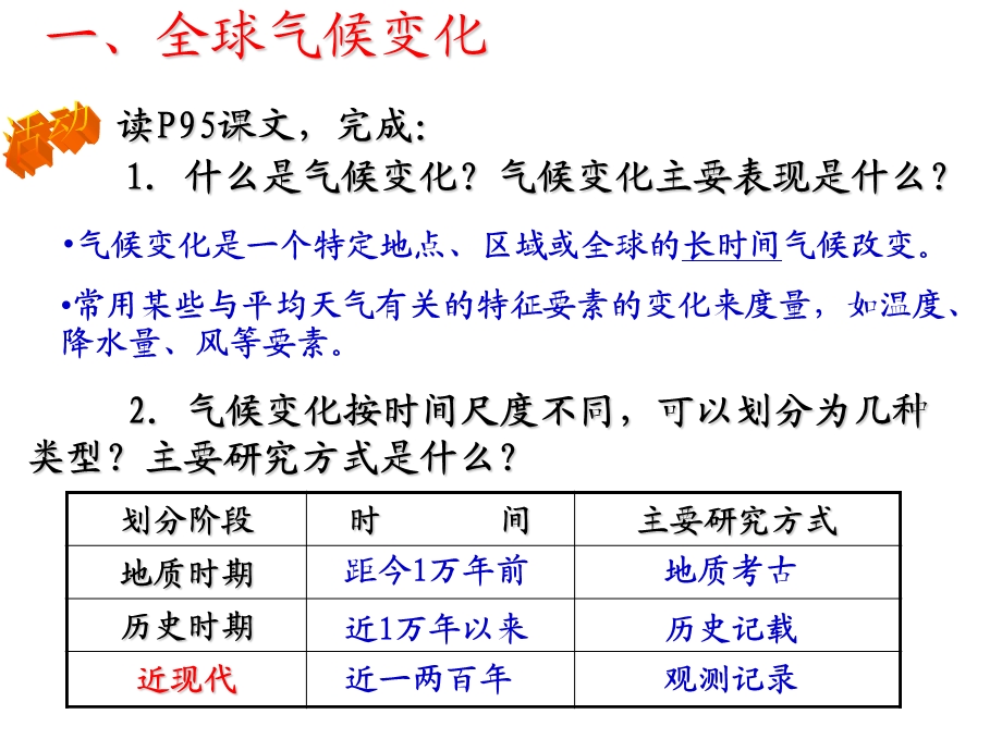 全球气候变暖对人类活动的影响.ppt_第2页