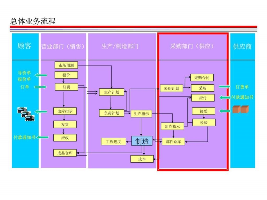 某著名物流公司的物流和供应链解决方案.ppt_第1页