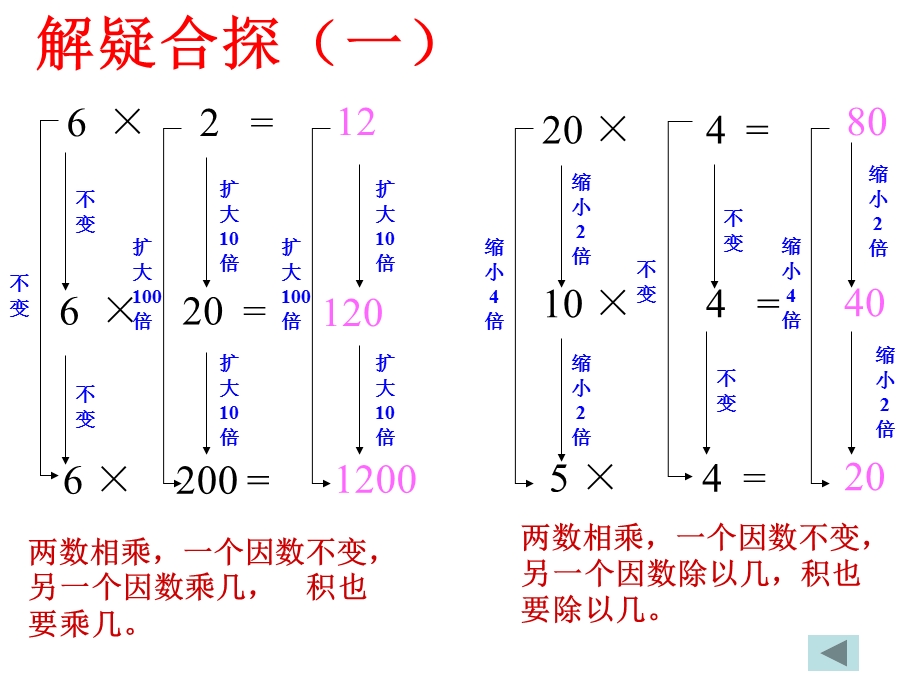 四年级上册-积的变化规律.ppt_第3页