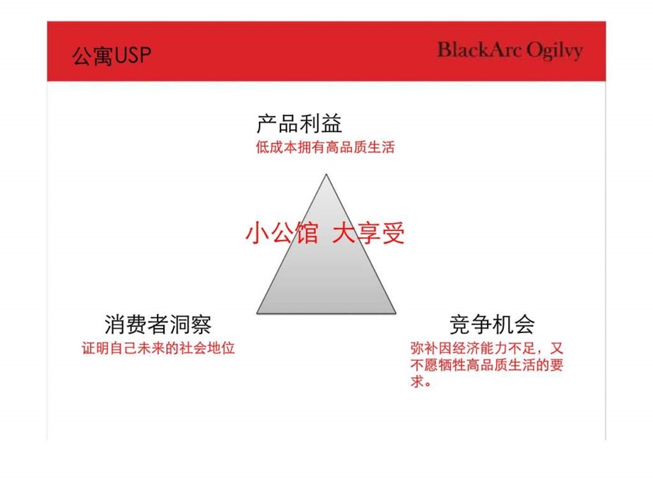 黑弧奥美长沙第一湾湾尚国际公寓执行细案.ppt_第3页