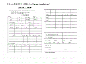 人事专员招聘宝典.ppt