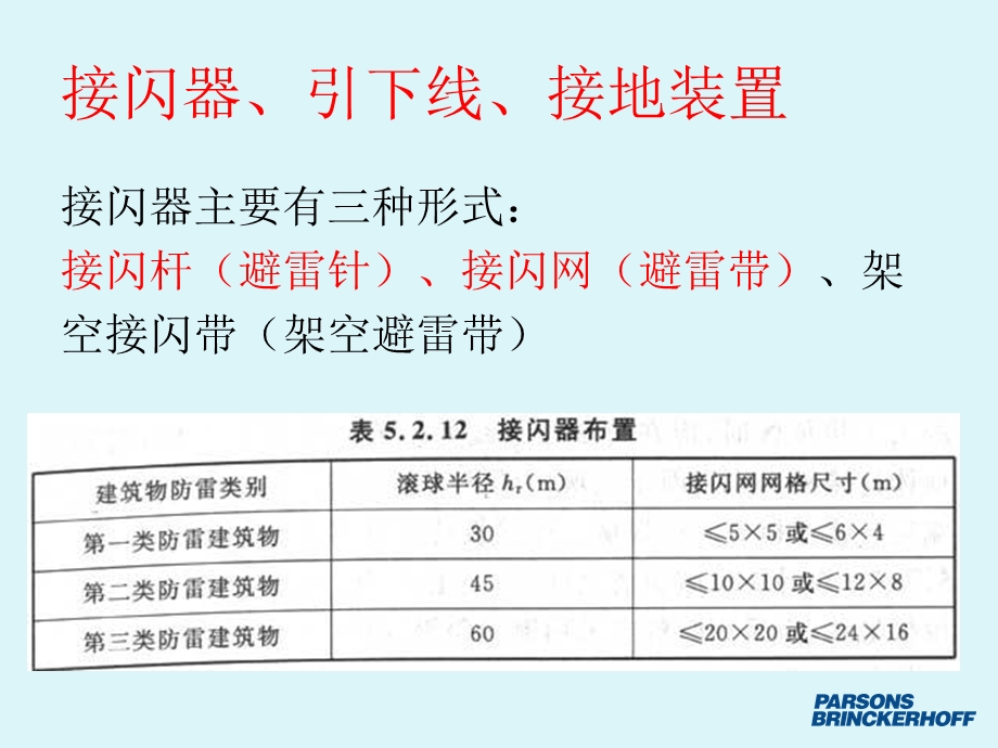 防雷接地PPT课件.ppt_第3页