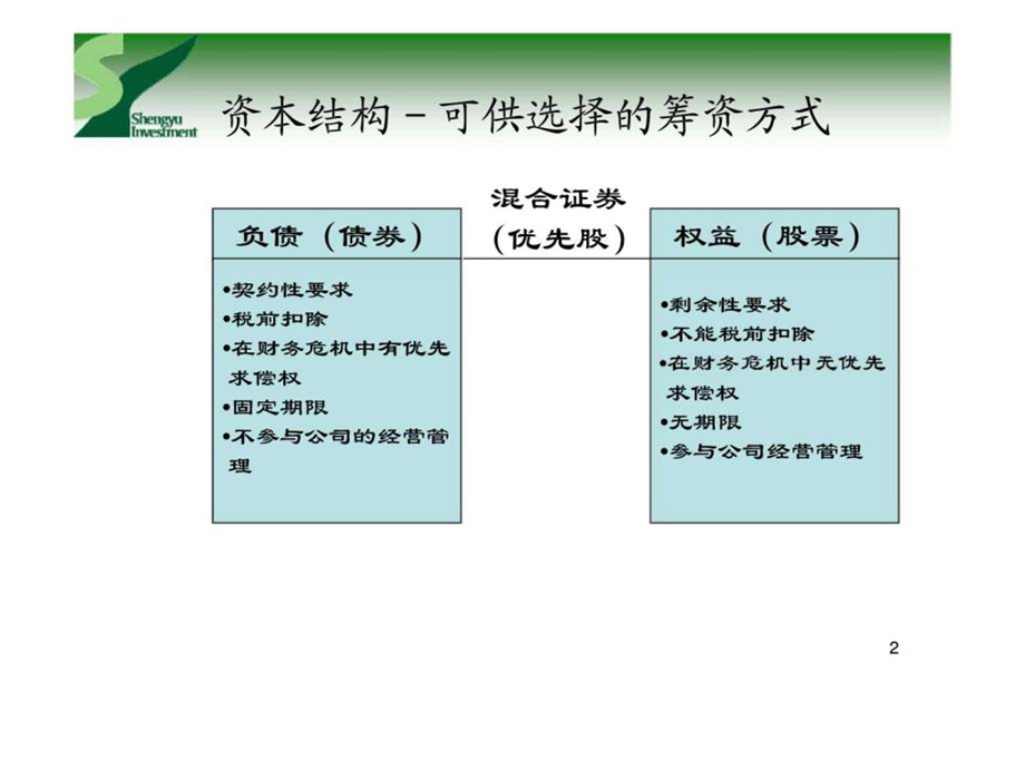 如何引入战略投资者.ppt_第2页