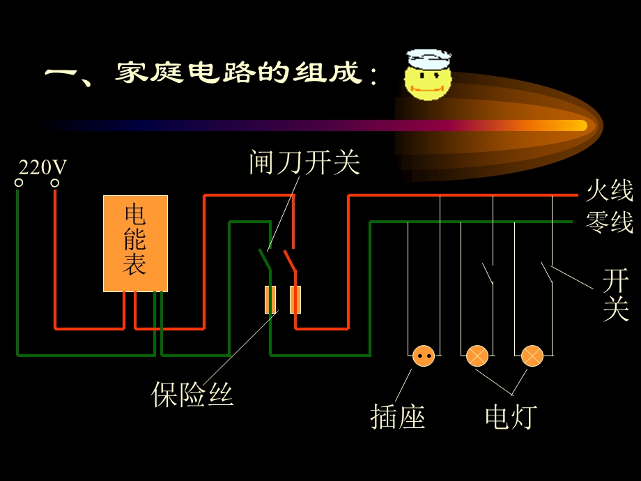 第十生活用电.ppt_第3页