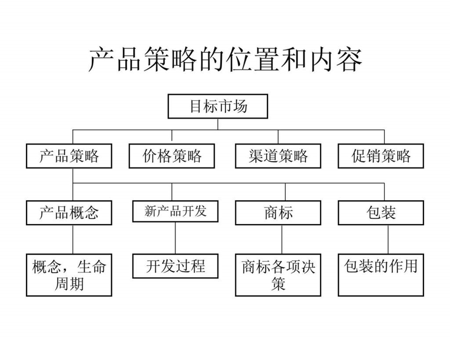 MBA市场营销课程.ppt_第3页