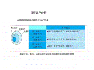 1月滨州项目产品定位及发展战略下.ppt